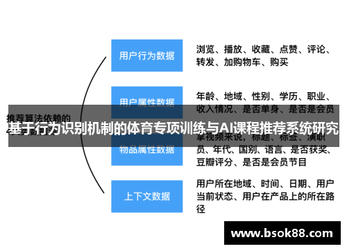 基于行为识别机制的体育专项训练与AI课程推荐系统研究