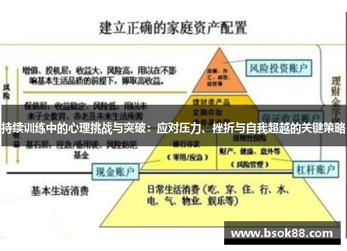 持续训练中的心理挑战与突破：应对压力、挫折与自我超越的关键策略